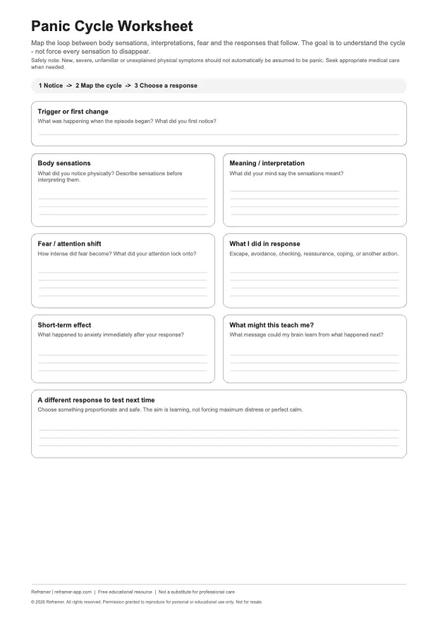 Preview of Reframer Panic Cycle Worksheet worksheet
